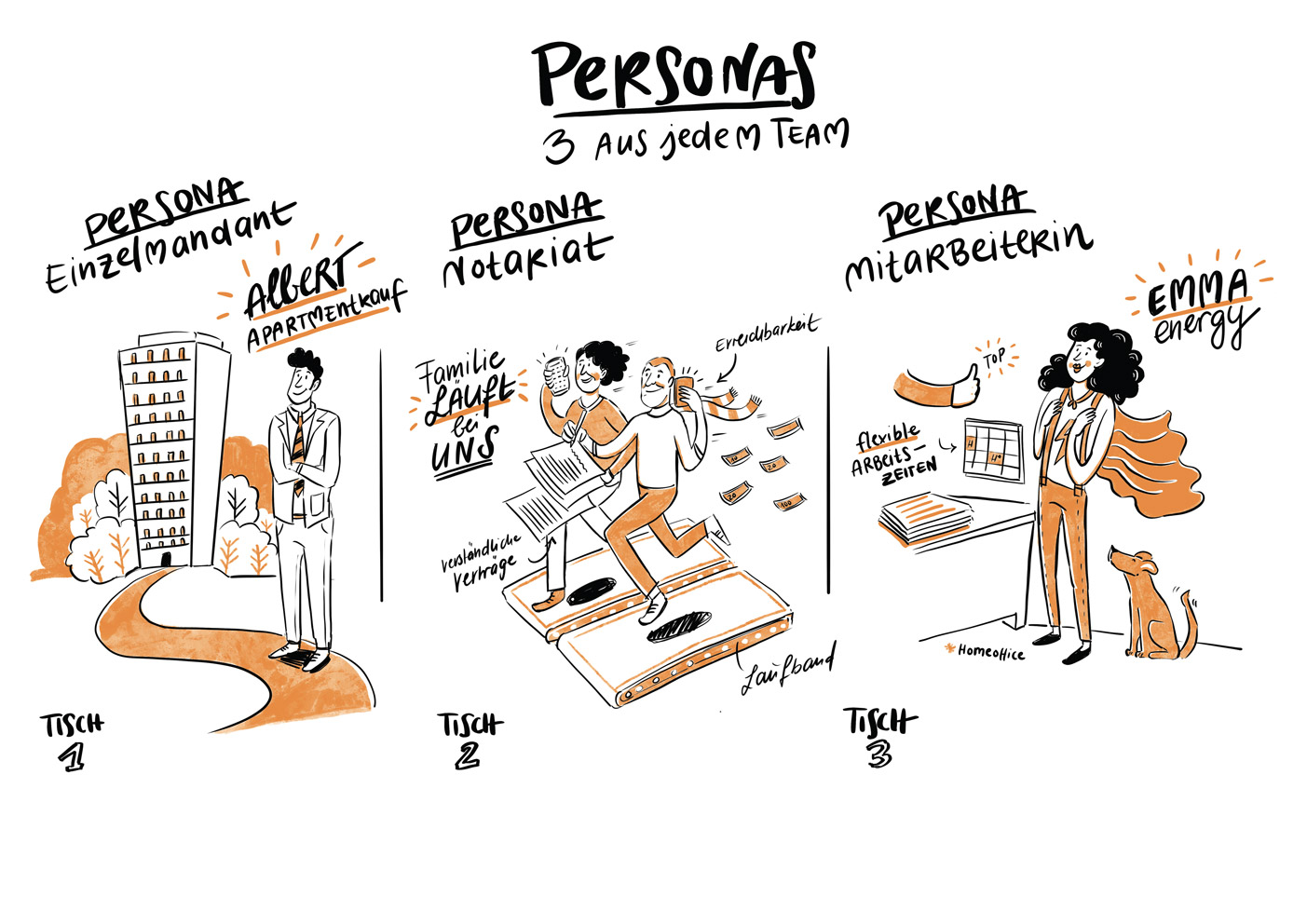 Notes from the workshop on personas