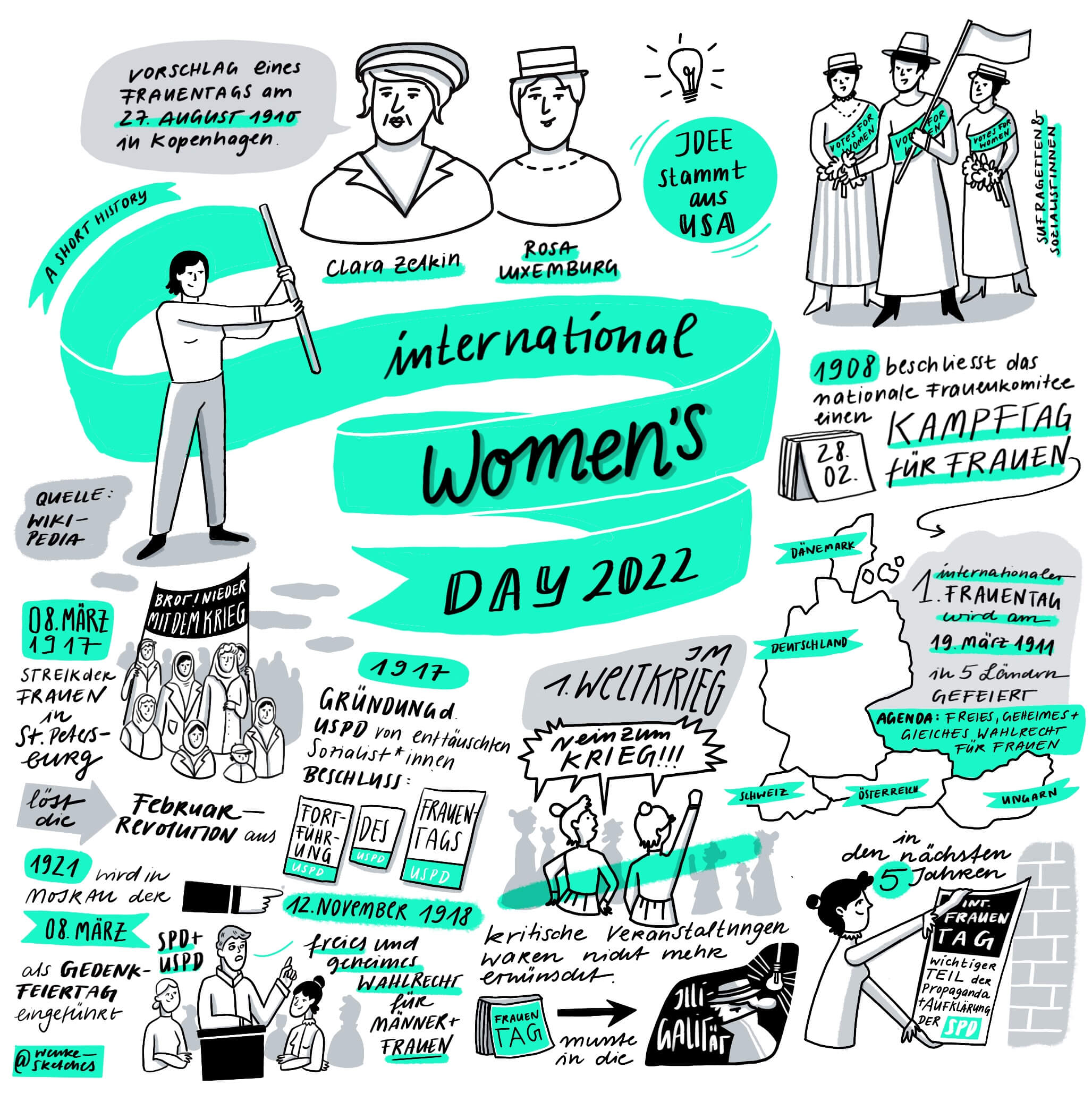 sketchnote and short history of the international womens day